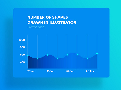 Ui018 - Analytics Chart