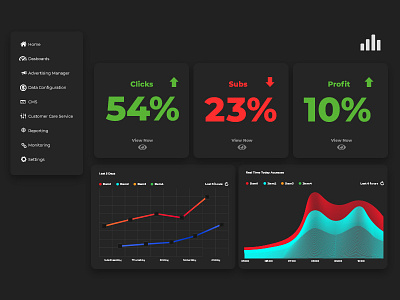 Ui021 - Dashboard