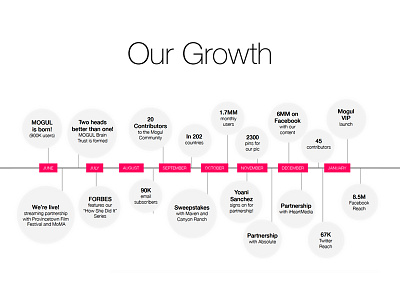 Growth Slide Theme deck growth pink pitch presentation slides