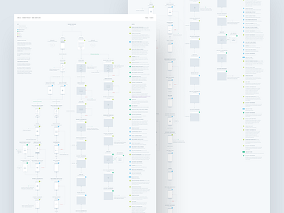 Circle — Product Workflow Diagram diagram minimal process ui user flow ux workflow