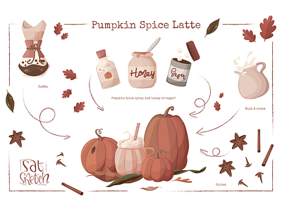 Pumpkin Spice Latte recipe autumn autumn coffee autumn leaves branding coffee coffee lab coffee maker cozy vector design graphic design illustration logo pumpkin spice latte ui vector vector design vector illustration