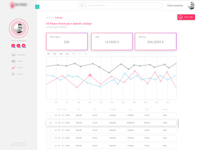 Statistic Dashboard dashboard profile ux clean design ui interface