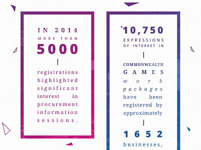 Info cards 2014 2018 card coast commonwealth content games gold infographic statistics