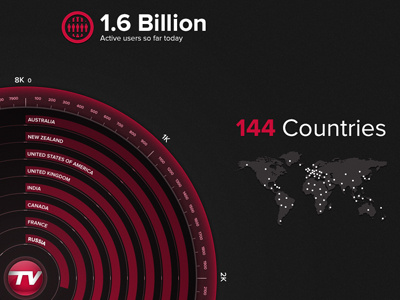 Tevee Statistics Infographic