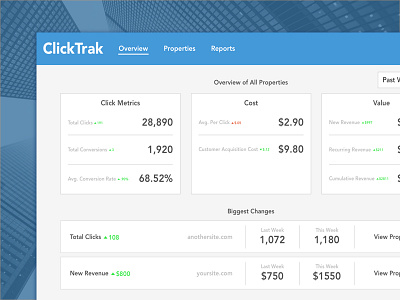 Simple Click-Tracking Metrics Overview aggregate analytics overview ui