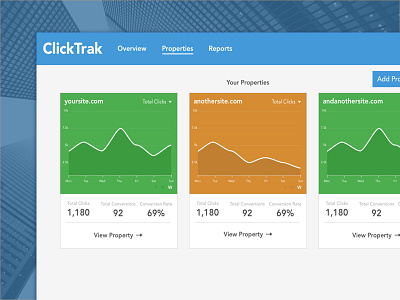 Simple Click-Tracking Properties Overview dashboard graph metrics status trends ui