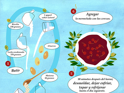 User information. Ricotta cake with cherries recipe 2 design graphic design illustration vector