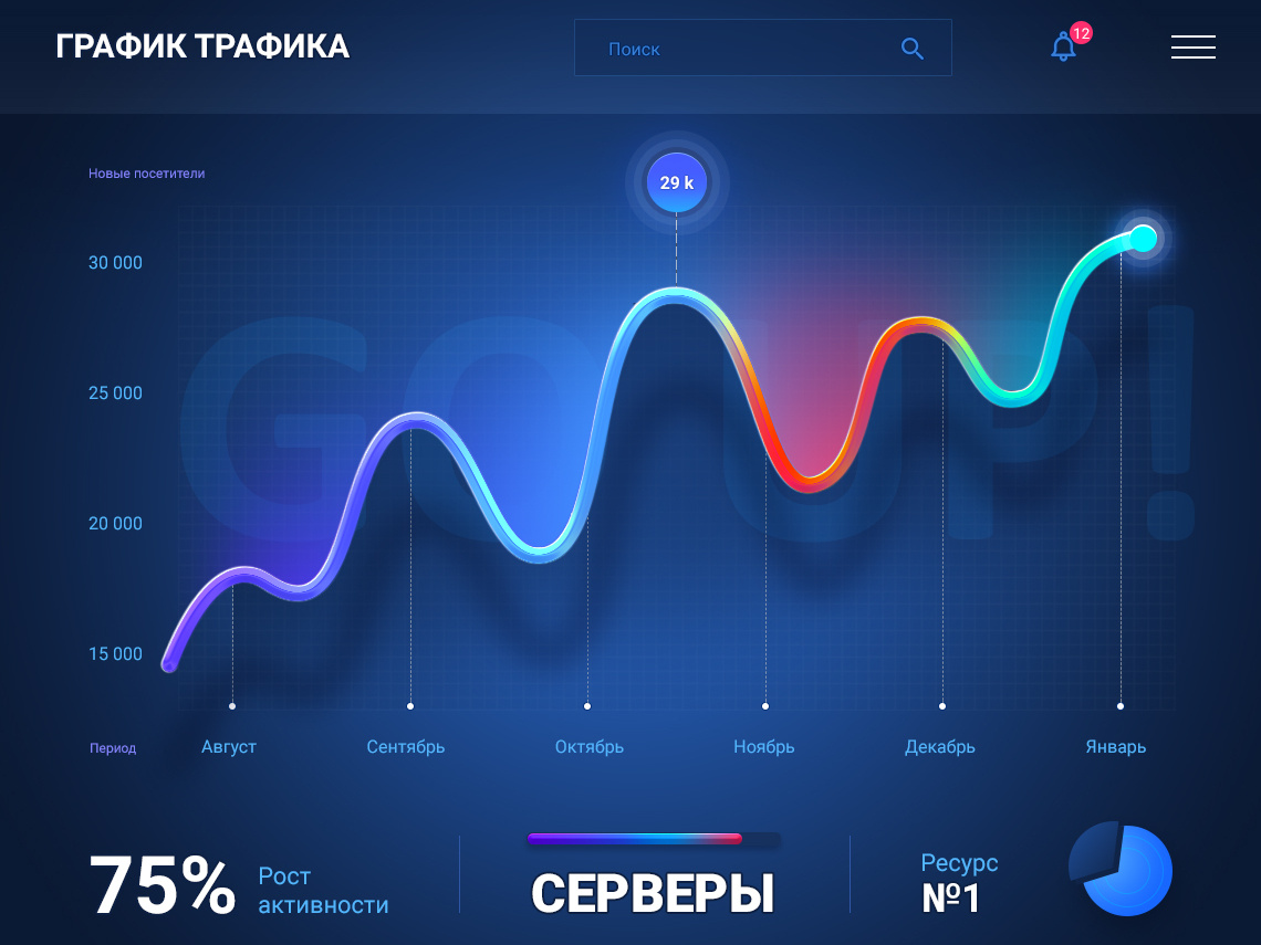 Под трафик. График трафика. Красивый график. Современный график. Красивые графики и диаграммы.