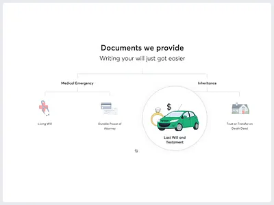 Document Slider animation car education estate planning finance healthcare house illustration information design jewellry landing page legal legaltech ui user experience user interface ux