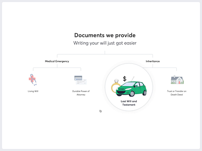 Document Slider animation car education estate planning finance healthcare house illustration information design jewellry landing page legal legaltech ui user experience user interface ux