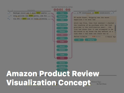 Amazon Product Review Visualization Concept amazon concept infovis visualization wireframe