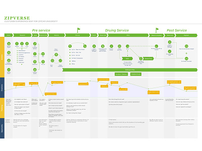 Customer Journey Map of Zipcar University cjm customer journey experience design service design