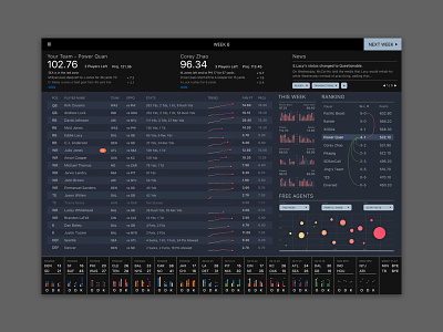 Fantasy Football Dashboard dashboard data visualization fantasy football viz