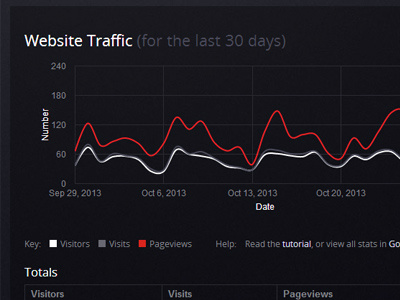 Dribbble analytic
