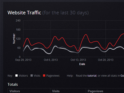 Client Portal: Analytics analytics google google analytics graph line graph traffic