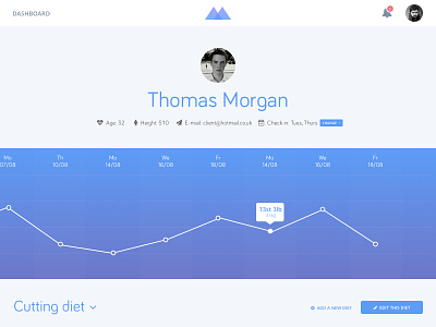 Macro client profile diet fitness flat line graph profile tracking web app