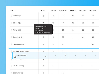 Ranking table overview rank table ui