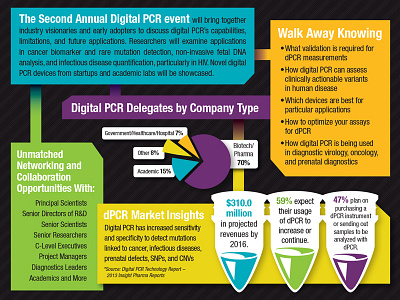 Digital PCR infographic poster 2 indesign infographic