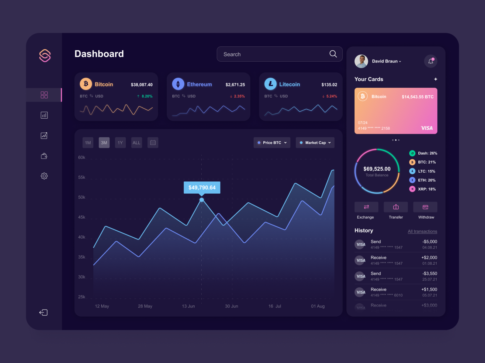 Crypto Dashboard by Greensighter on Dribbble