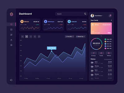 Crypto Dashboard app cryot start up crypto crypto application cryptocurrency dashboard saas ui ui design uiux ux ux design