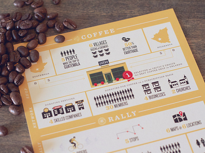 Infographic for coffee shop Downtown Credo branding coffee hipster infographic simple style