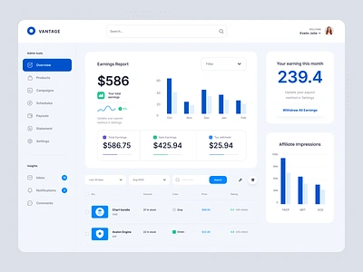 Daily UI - Analytics analytics app chart daily ui dailyui dashboard design icon metrics ui ux