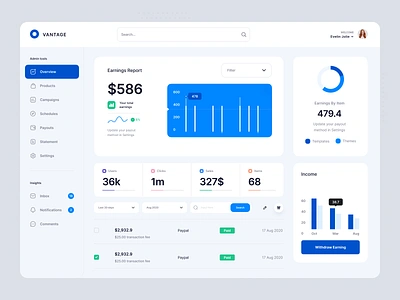 Daily UI - Monitoring Dashboard app button chart daily ui dailyui dashboad design graphic icon mobile ui ux vector