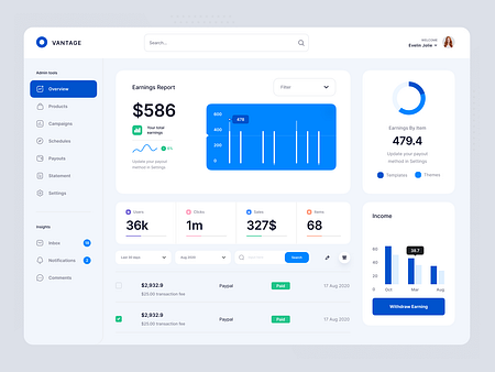 Daily UI - Monitoring Dashboard by Bubu Dragos on Dribbble