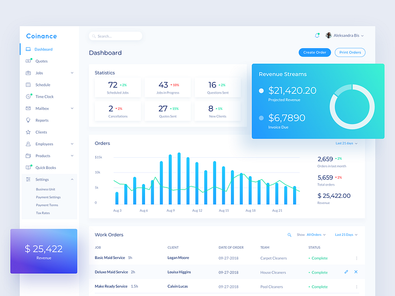 Coinance Dashboard by Aleksandra Bis on Dribbble