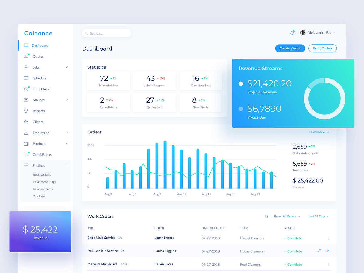 Coinance Dashboard by Aleksandra Bis on Dribbble