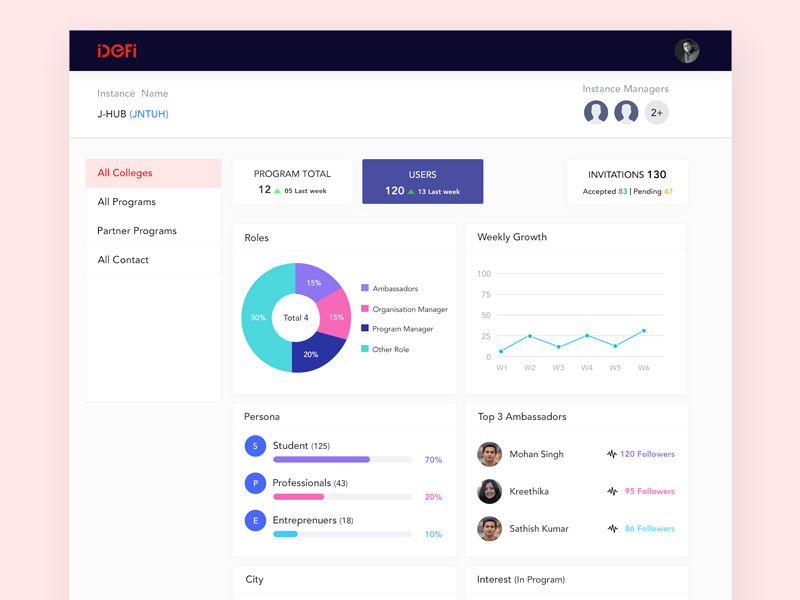 IDefi Admin Dashboard by Sathish Kumar on Dribbble