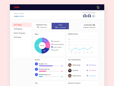 IDefi Admin Dashboard