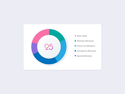 Pie chart blue colors design graphic mobile pie pink responsive tab ui ux web