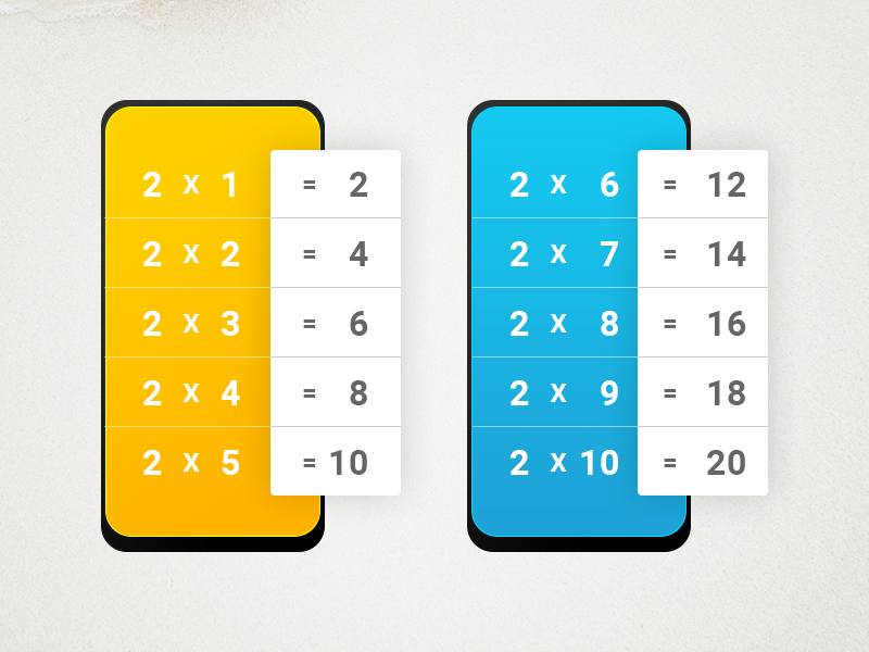 Multiplication Table by Venkat Sudheer Reddy on Dribbble