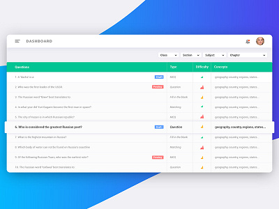 List View android app branding chips dashboard dashboard template dashboard ui excellent design gradient icons interaction design ios design levels list view notifications profile table view trending ui ui ux web app web design