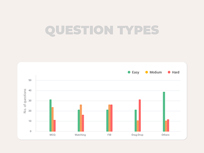 Difficulty level bar code android app background buttons colors design gradient graphic icons illustration ios material mobile template trending ui typography ui upload ux web