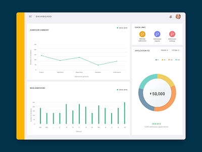 Admin Dashboard bar graph cards circle colors homepage line graph links main theme material pie chart pie charts profile quick links themes trending ui ui ui dashboard ux ui web design welcome page
