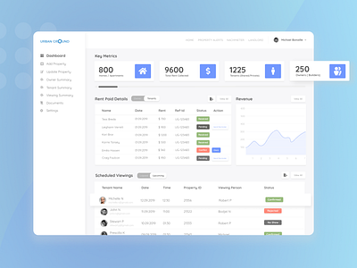 Admin Dashboard