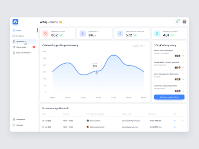 Employer Dashboard app application card clean cv dashboard design elements employer interface job board job offer minimal product simple template ui ux