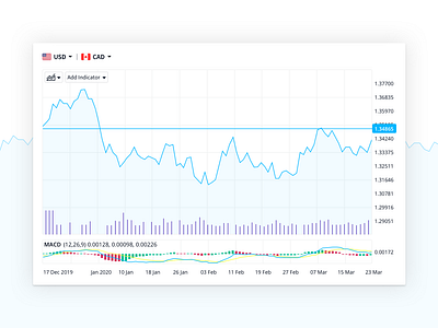 FX Trading Chart analysis chart foreign exchange fx fx chart trading trading platform