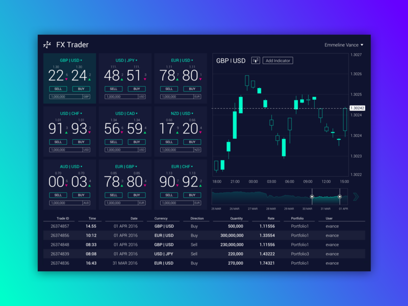 Fx Trader By Courtney Yule On Dribbble - 