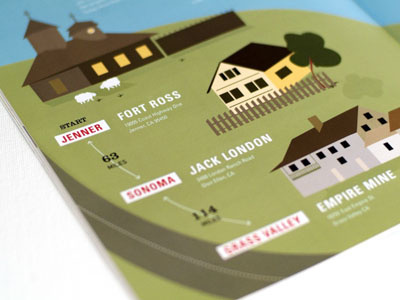 Day Trips Infographic - Close Up