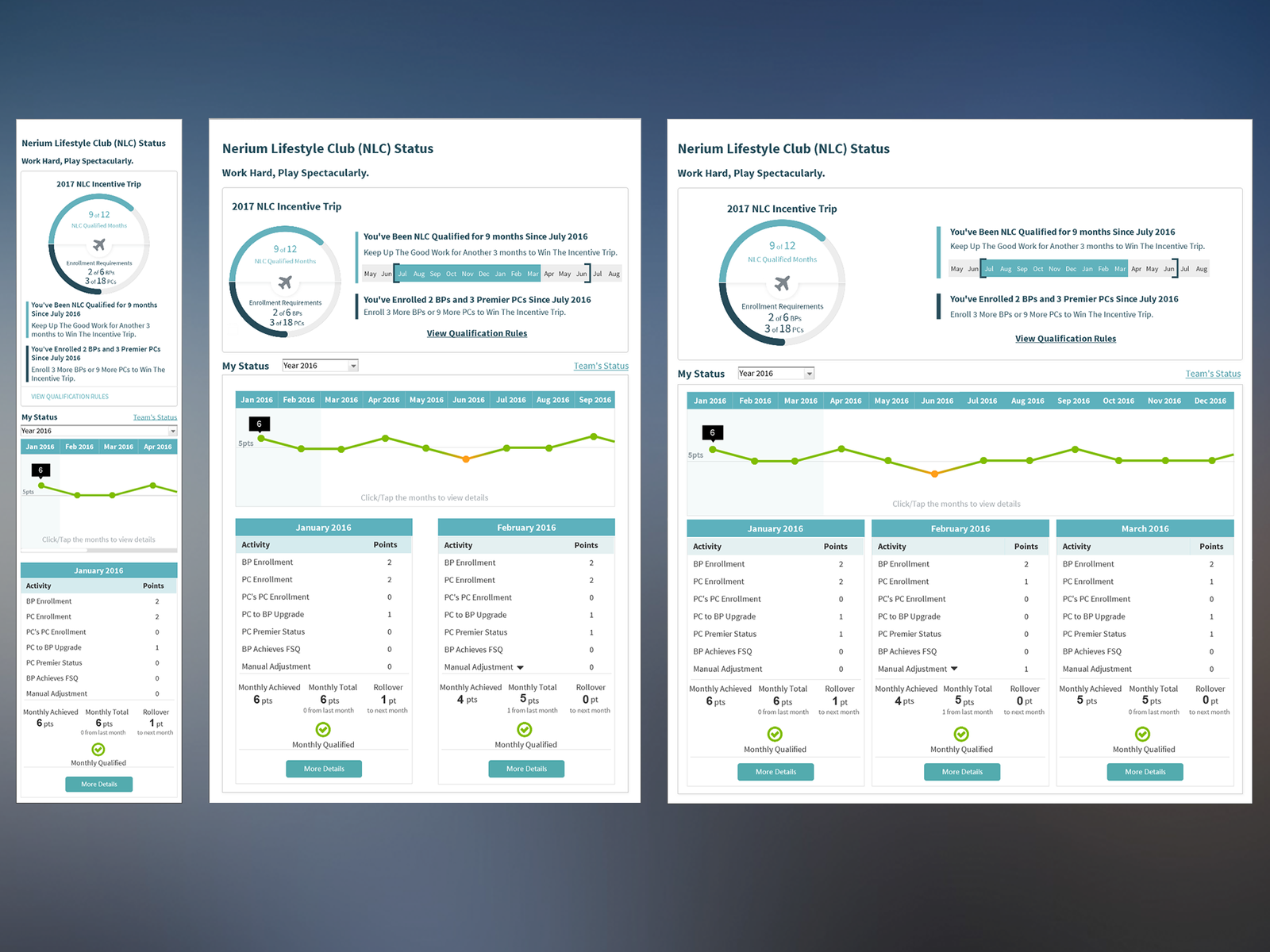 Incentive Program Dashboard Design by Tianjiao Liu on Dribbble
