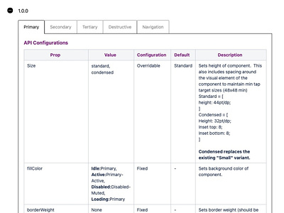 Design System Process Example