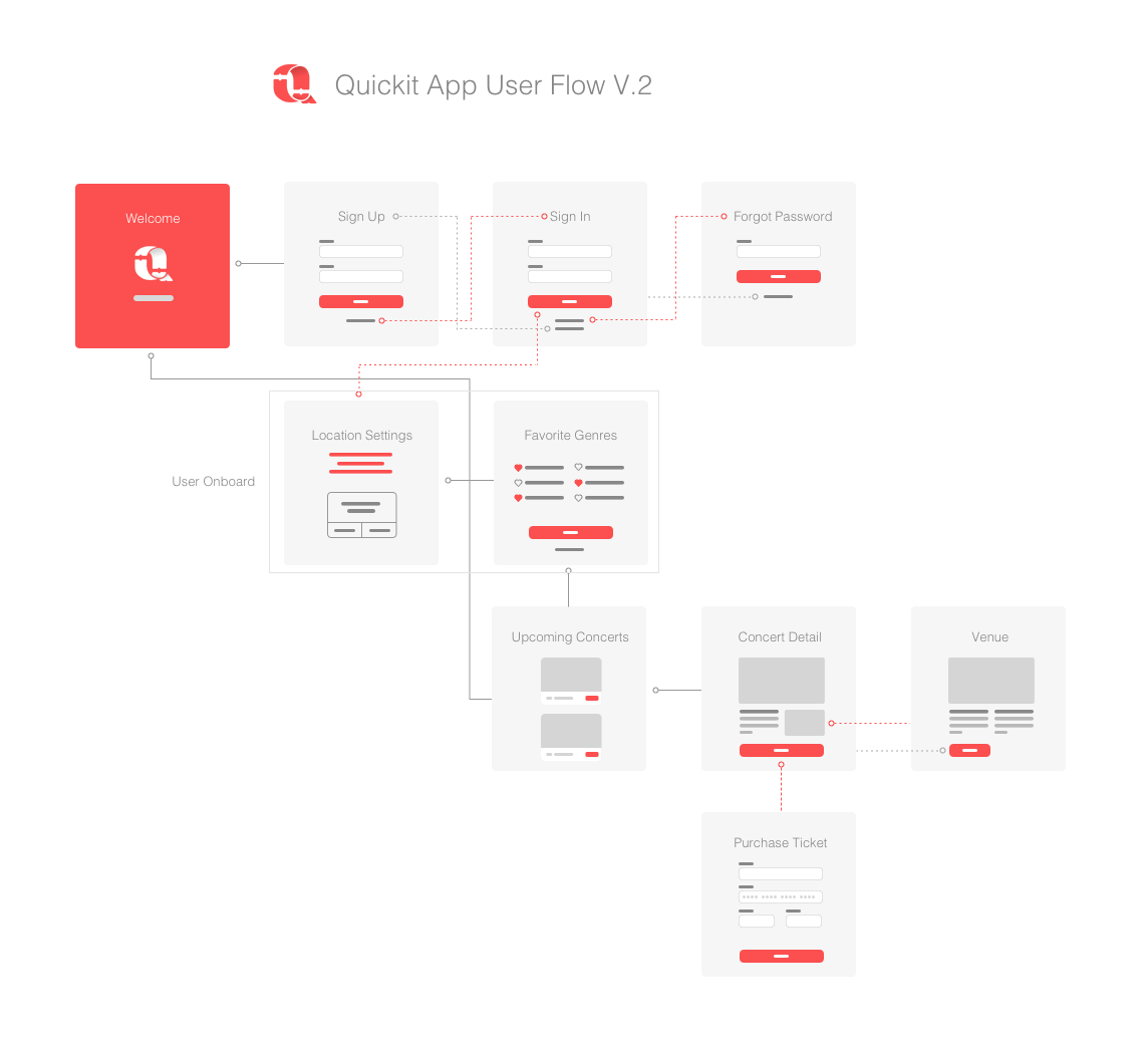 Dribbble - quicket_user_flow.png by Robert Navaille