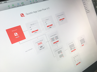 Quickit App User Flow