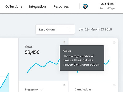 Analytics Dash Detail