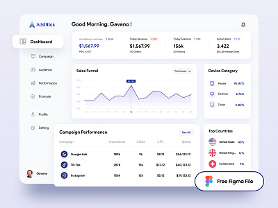 Dashboard Analytics Campaign