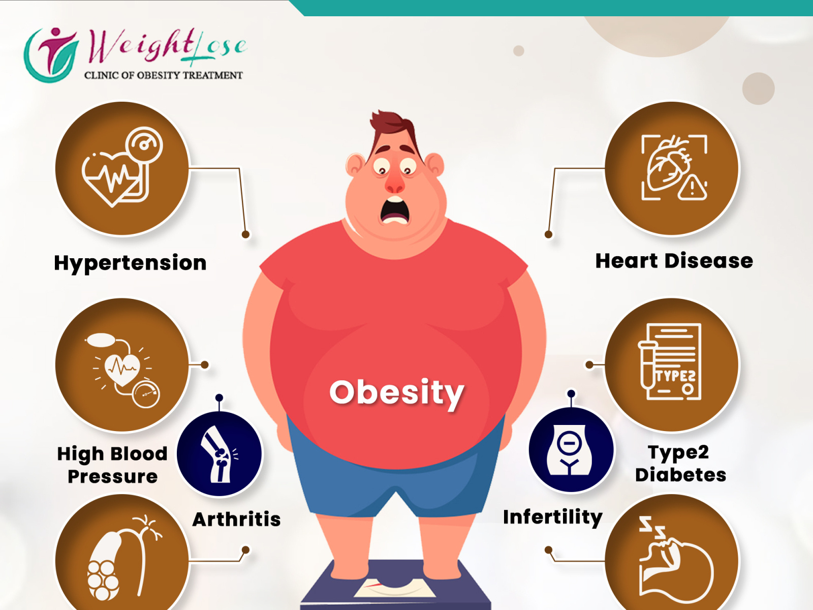 Dr. Tarun Mittal Best Bariatric Surgery For Weight Loss by weight