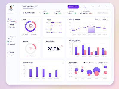 Dashboard Metrics 3d animation animation art branding concept dashboad dashboard dashboard app dashboard design dashboard ui design metrics typography ui web